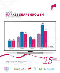 Astazi pe antena 1 a fost episodul 92. News