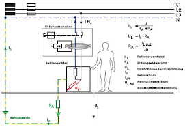 Wichtigstes merkmal ist die art der erdverbindung an der stromquelle und der elektrischen betriebsmittel innerhalb der. Fehler Und Differenzstromschutzeinrichtungen Teil 1