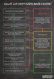 Viele investoren, die wissen, dass ich mich im bereich der kryptowährungen stark engagiere, fragen mich immer: Sollte Ich Kryptowahrungen Kaufen Blockchaincenter