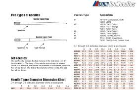 mikuni jet needles