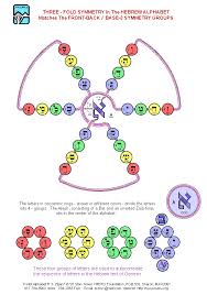 For just the poems and emergent reader alphabet books, click here: Meru Foundation Research Front Back Base 3 Symmetry Groups 1