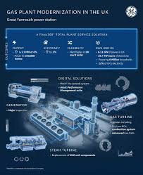 Последние твиты от rwe ag (@rwe_ag). Rwe Great Yarmouth