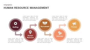 Human Resource Management Template For Powerpoint And Keynote Human Resource In 2020 Human Resource Management Templates Resource Management Human Resource Management