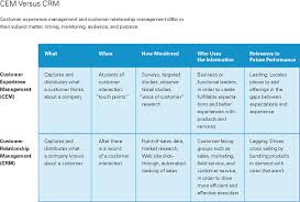 understanding customer experience