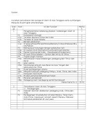 Bab 2 nasionalisme di malaysia sehingga perang dunia kedua (tingkatan 5 ). Contoh Soalan Dan Jawapan Sejarah Spm Kertas 3 Spm Free Spm Tips 2020 By Student Malaysia Education Forum