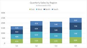 Stacked Column Chart Quarterly Sales By Stacked Region