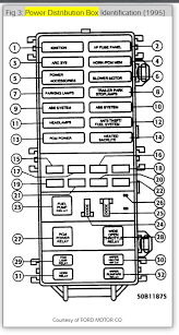 Powetrain control module, trailer tow stop/turn lamps. The Blinkers Are Not Working Hi Im Having A Problem With My 99