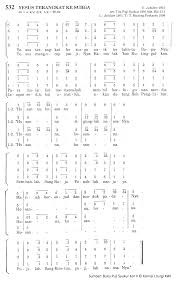 Maybe you would like to learn more about one of these? Chord Yesus Terangkat Ke Surga Ps 532 Madah Rohani Lyric Chord Christian Song