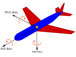 Flight Dynamics Fixed Wing Aircraft Wikipedia