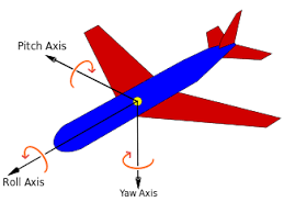 flight dynamics fixed wing aircraft wikipedia