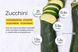 For best results use yellow apples because they aren't as acidic as the green ones nor as sweet as the red ones. Zucchini Nutrition Facts And Health Benefits