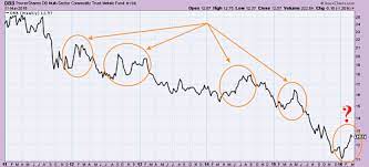 Industrial metals have rallied in the past four months as firmer fundamentals drive further positive momentum, according to a report released by commodity based etp provider etf securities. Industrial Metals Bull Market Or Dead Cat Bounce Steel Aluminum Copper Stainless Rare Earth Metal Prices Forecasting Metalminer