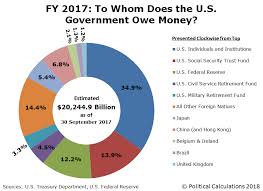 To Whom Does The U S Government Owe Money Seeking Alpha