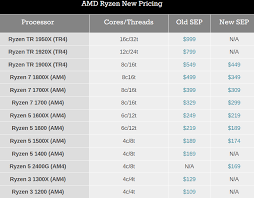 amd slashes ryzen cpu prices to take on intels coffee lake