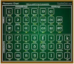 ipa phonemic chart oh my god 4