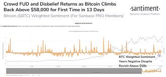 Its price is now around us $34,000 — up about 77% over the past month and 305 what is bitcoin? Santiment On Twitter With Bitcoin Bouncing Back Hard Above 58 4k Traders Are Once Again Not Believing The Hype Our Sentiment Data Indicates Commentary Is More Negative Than Usual Despite Btc S Highest