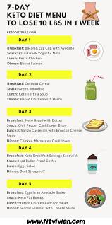 Pin On Weight Loss Fast