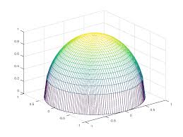 We did not find results for: Matlab Tentukan Wilayah Fungsi Dalam Mesh Matlab Edupro Id
