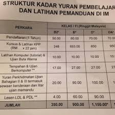 Berikut merupakan cara renew lesen memandu. Harga Lesen Memandu Kereta Motor Terkini
