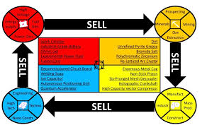 For All Those Who Dont Know How To Make Money Trading This