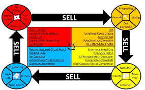 for all those who dont know how to make money trading this