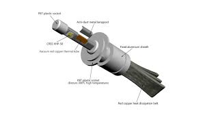 arac farlarina sonradan takilan led ampuller tehlike saciyor aydinlatma portali