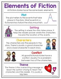 Story Elements Posters Distance Learning Teaching Writing Fiction Anchor Chart Reading Anchor Charts