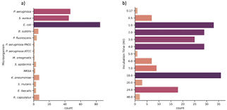 Designing Effective Antimicrobial Nanostructured Surfaces: Highlighting the  Lack of Consensus in the Literature