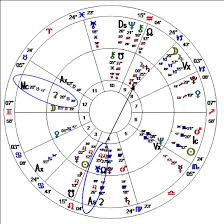 Diurnal Daily Charts Alice Portman Astrologer