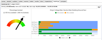 Checking Resource Usage Statistics