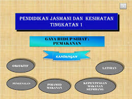 Ppt Pendidikan Jasmani Dan Kesihatan Tingkatan 1 Powerpoint Presentation Id 6278126