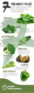 A food allergy is a hypersensitive immune reaction when there are ige (immunoglobulin e) antibodies. 30 Best Anti Histamine Foods Ideas Anti Histamine Foods Health Alkaline Foods