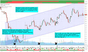 Wab Stock Price And Chart Nyse Wab Tradingview