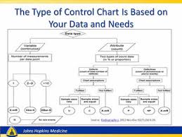 Advanced Methods In Delivery System Research Planning