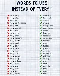 Use filters to view other words, we have 1079 synonyms for beautiful. Words To Use Instead Of Very Coolguides