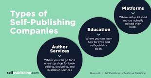 What are some famous publishing companies? Best Self Publishing Companies Update Publishing Companies Guide