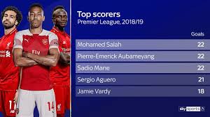 Après toute une saison très serrée en haut du classement des meilleurs. 3 Africains Souliers D Or La Meme Saison Une Premiere Dans Le Championnat Anglais