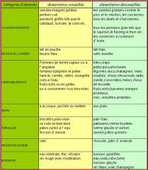 Epingle Sur Divers
