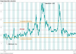 hang seng index historical chart colgate share price history