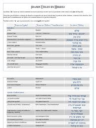 עברית Frases Utiles En Hebreo Judios Y Judaismo Idiomas De Asia