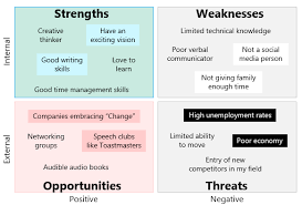 Identifying and building on the positive character strengths and personality traits will go far in helping one manage and even overcome anxiety. Swot Analysis Continuous Improvement Toolkit