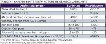 The Gearbox Standard For Windturbines Gets An Upgrade