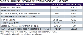 the gearbox standard for windturbines gets an upgrade