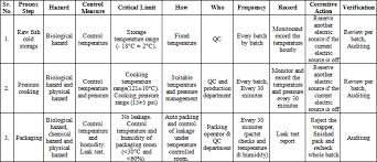Table 3 Haccp Control Chart A Model Haccp Plan For Fish