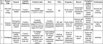 table 3 haccp control chart a model haccp plan for fish