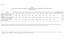 Ctigul salarial mediu nominal net a fost de 2376 lei, n cretere fa de luna precedent cu 12 lei (+0,5%). 2