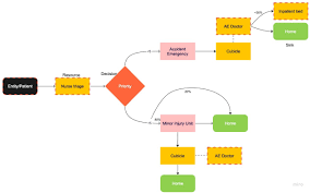Object-Oriented Discrete Event Simulation — with SimPy | by ...