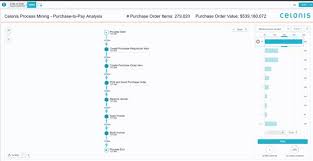276 verified user reviews and ratings of features, pros, cons, pricing, support and more. Celonis Vs Microsoft Power Bi 2021 Feature And Pricing Comparison On Capterra