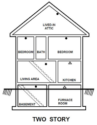 The nfpa 72 (national fire alarm and signaling code) is a standard published by the national fire protection association every 3 years for installation of fire alarm systems and emergency communication systems in the united states. Fire Alarm Installation