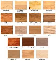 Our cherryville kitchen cabinets feature this type of finish. Choices And Options